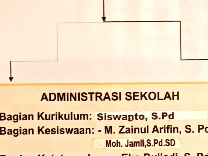 Struktur Organisasi - SD NEGERI 2 BATTAL